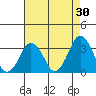 Rehoboth Beach tide chart for Thursday, April 30, 2026