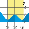 Rehoboth Beach tide chart for Tuesday, April 7, 2026