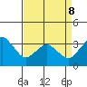 Rehoboth Beach tide chart for Wednesday, April 8, 2026