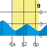 Rehoboth Beach tide chart for Thursday, April 9, 2026