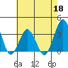 Rehoboth Beach tide chart for Monday, May 18, 2026