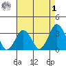 Rehoboth Beach tide chart for Friday, May 1, 2026