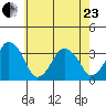 Rehoboth Beach tide chart for Saturday, May 23, 2026