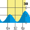Rehoboth Beach tide chart for Saturday, May 30, 2026