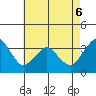 Rehoboth Beach tide chart for Wednesday, May 6, 2026