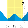 Rehoboth Beach tide chart for Thursday, May 7, 2026