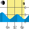 Rehoboth Beach tide chart for Saturday, May 9, 2026