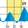 Rehoboth Beach tide chart for Monday, June 15, 2026