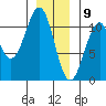 Reid Bay tide chart for Saturday, January 9, 2021