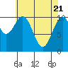 Reid Bay tide chart for Wednesday, April 21, 2021