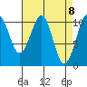 Reid Bay tide chart for Thursday, April 8, 2021