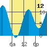 Reid Bay tide chart for Wednesday, May 12, 2021