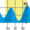 Reid Bay tide chart for Friday, May 21, 2021