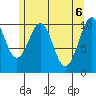Reid Bay tide chart for Thursday, May 6, 2021