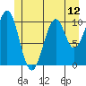 Reid Bay tide chart for Saturday, June 12, 2021