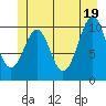 Reid Bay tide chart for Saturday, June 19, 2021