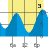 Reid Bay tide chart for Thursday, June 3, 2021