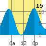 Reid Bay tide chart for Thursday, July 15, 2021