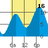 Reid Bay tide chart for Monday, August 16, 2021