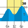 Reid Bay tide chart for Monday, August 30, 2021