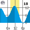 Reid Bay tide chart for Saturday, December 18, 2021