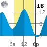 Reid Bay tide chart for Wednesday, February 16, 2022