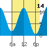 Reid Bay tide chart for Thursday, April 14, 2022