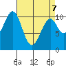 Reid Bay tide chart for Thursday, April 7, 2022