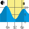 Reid Bay tide chart for Friday, April 8, 2022