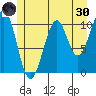 Reid Bay tide chart for Monday, May 30, 2022