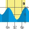 Reid Bay tide chart for Monday, May 9, 2022