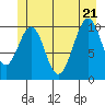 Reid Bay tide chart for Tuesday, June 21, 2022