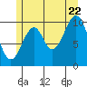 Reid Bay tide chart for Friday, July 22, 2022