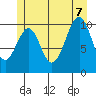 Reid Bay tide chart for Thursday, July 7, 2022