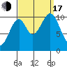 Reid Bay tide chart for Saturday, September 17, 2022