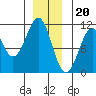 Reid Bay tide chart for Tuesday, December 20, 2022