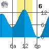 Reid Bay tide chart for Friday, January 6, 2023