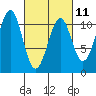 Reid Bay tide chart for Saturday, March 11, 2023