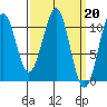 Reid Bay tide chart for Monday, March 20, 2023