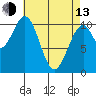 Reid Bay tide chart for Thursday, April 13, 2023
