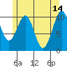 Reid Bay tide chart for Sunday, May 14, 2023