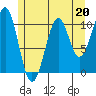 Reid Bay tide chart for Saturday, May 20, 2023