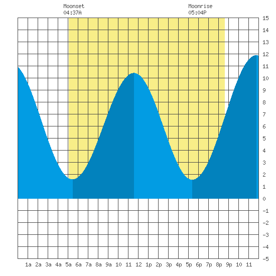 Reid Bay tide chart for Tuesday, May 2, 2023