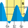 Reid Bay tide chart for Saturday, May 6, 2023