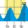 Reid Bay tide chart for Monday, June 12, 2023