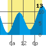 Reid Bay tide chart for Tuesday, June 13, 2023