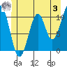 Reid Bay tide chart for Saturday, June 3, 2023
