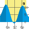 Reid Bay tide chart for Friday, June 9, 2023