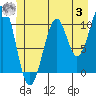 Reid Bay tide chart for Monday, July 3, 2023