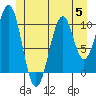 Reid Bay tide chart for Wednesday, July 5, 2023